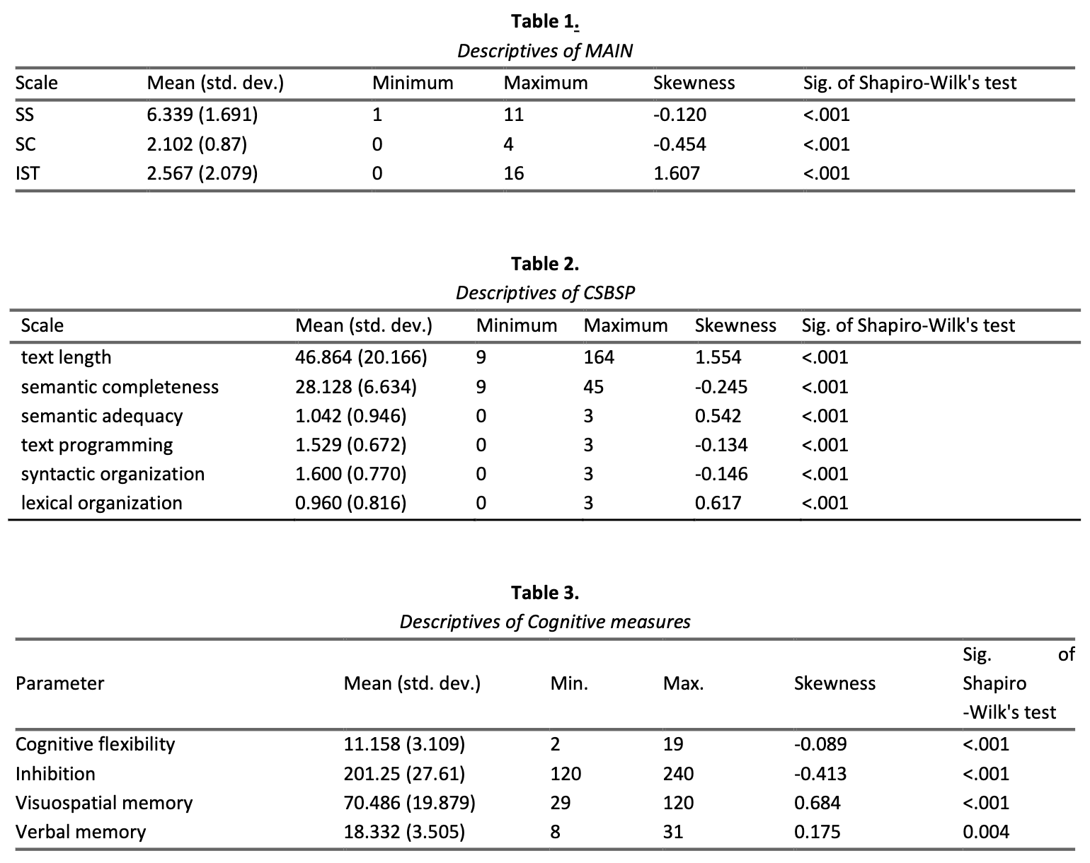 Tablas de resultados