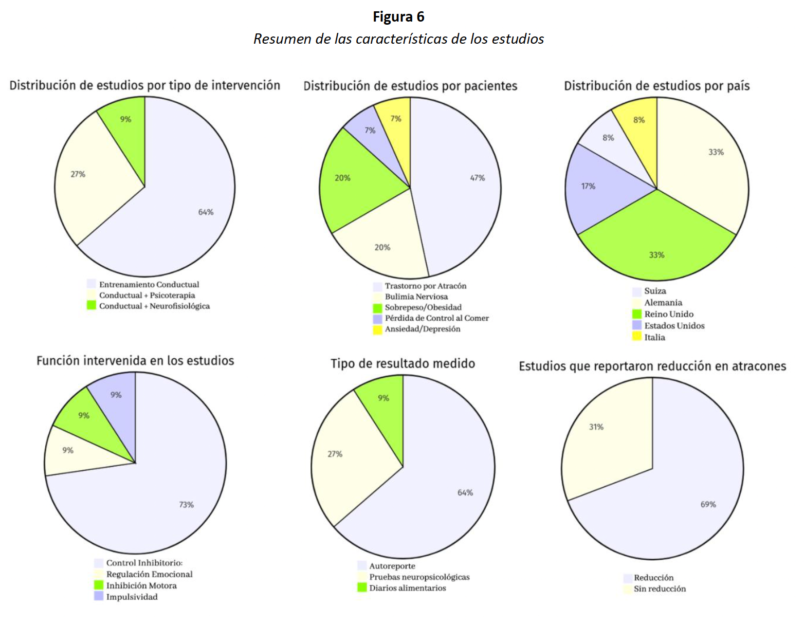 resumen de los estudios