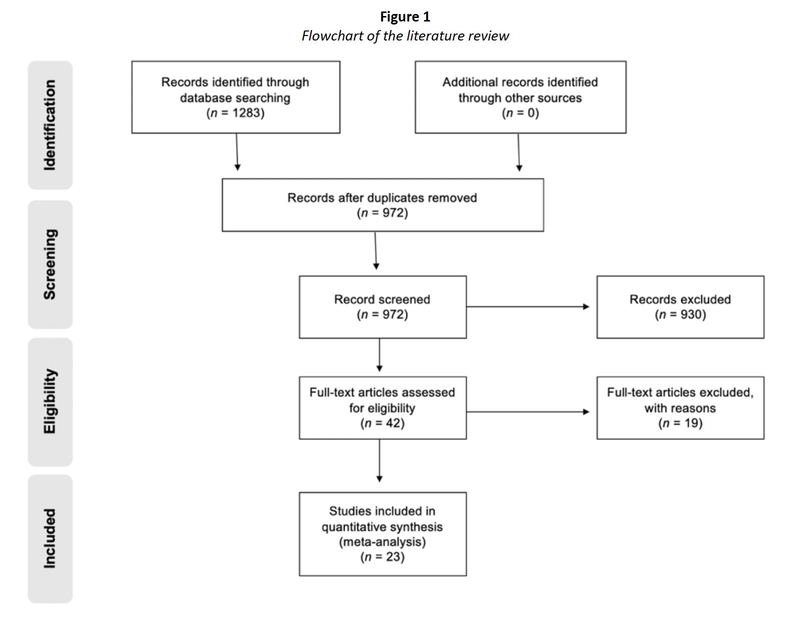 proceso recolección de datos