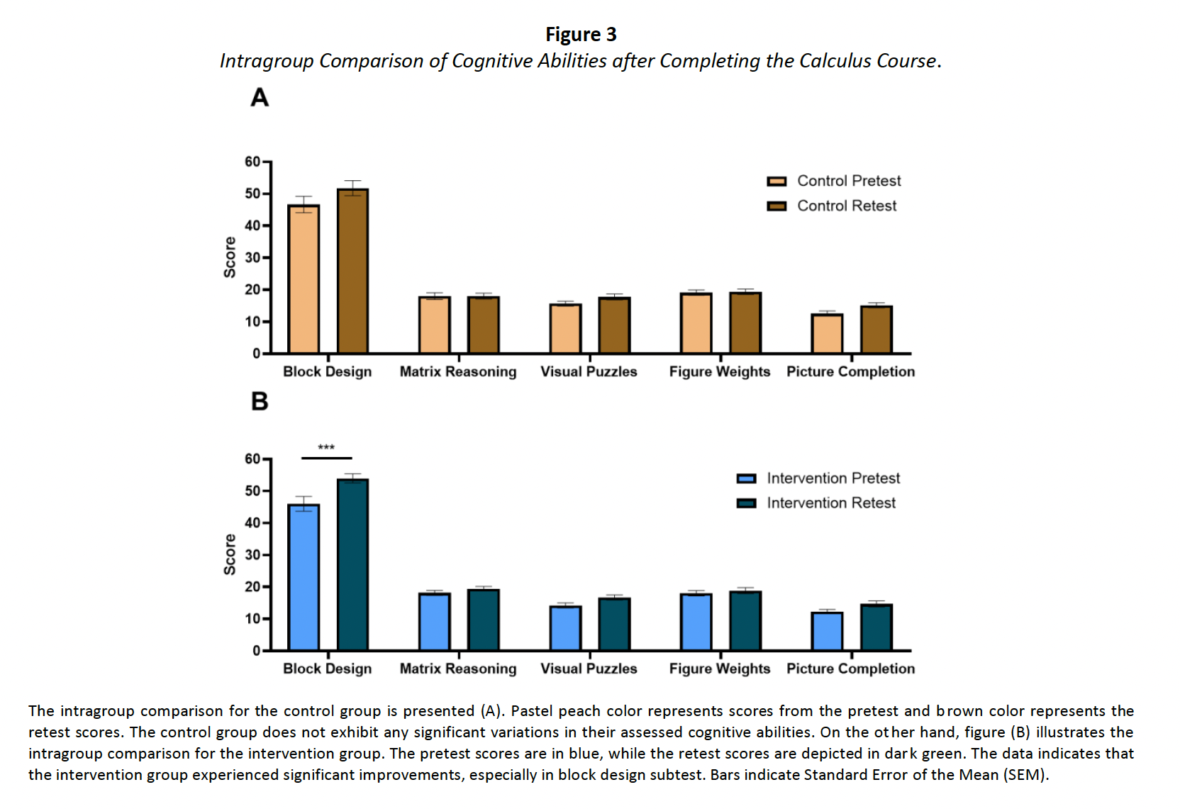 figura 3 del articulo