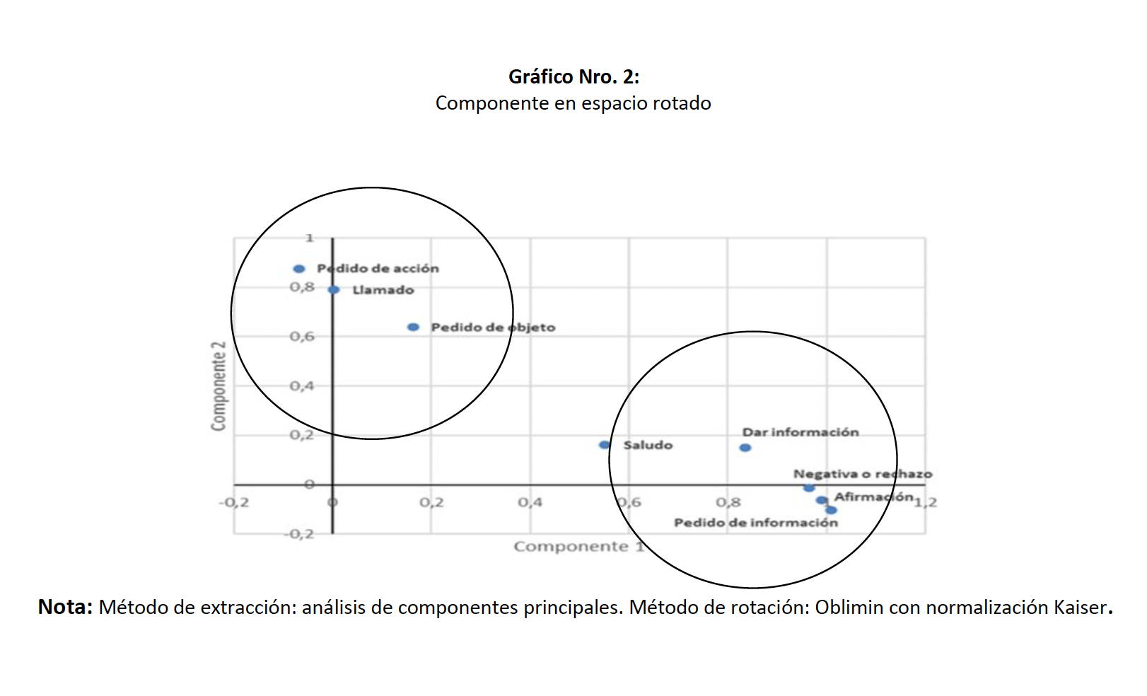 componente en espacio rotado, gráficos del articulo