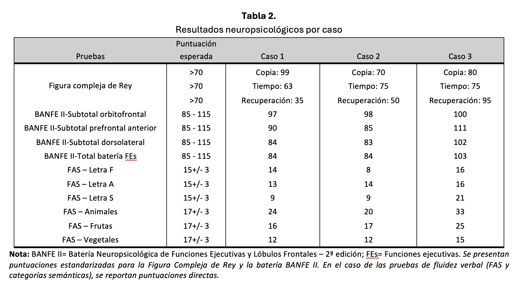 tabla con resultados del caso